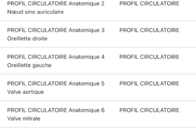 Profil circulatoire