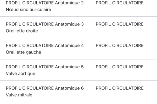 Profil circulatoire