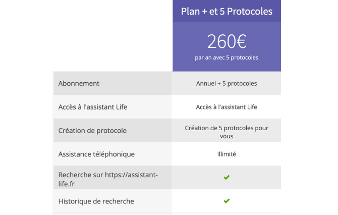 Plan + et 5 Protocoles